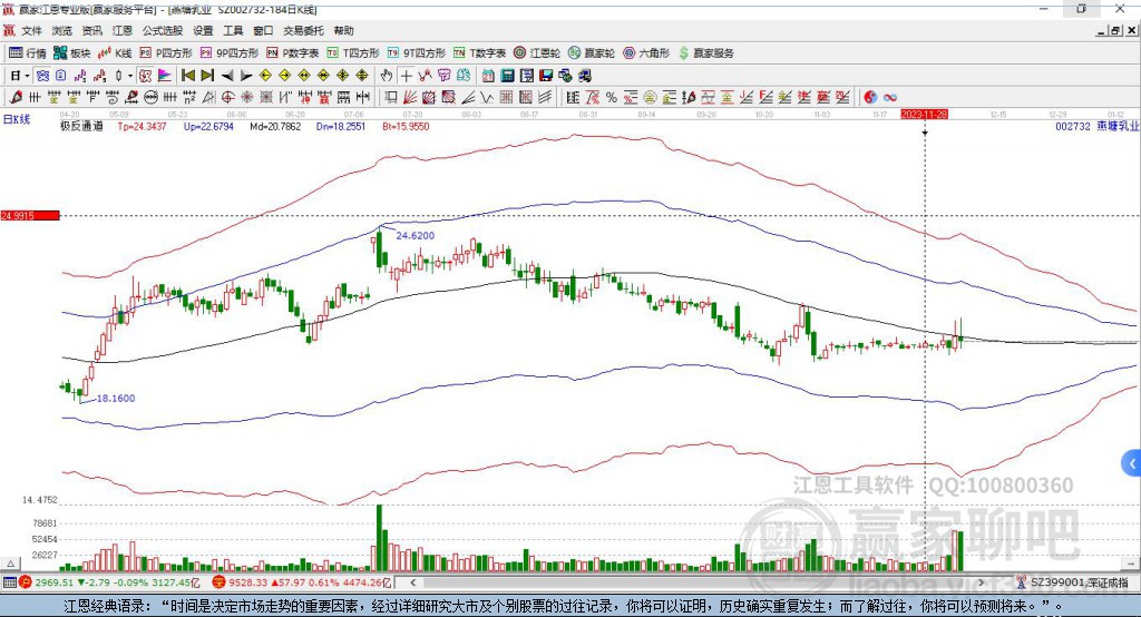 002732燕塘乳業(yè)贏家極反通道工具