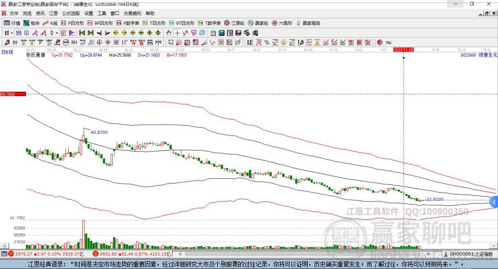 002868綠康生化贏家極反通道工具