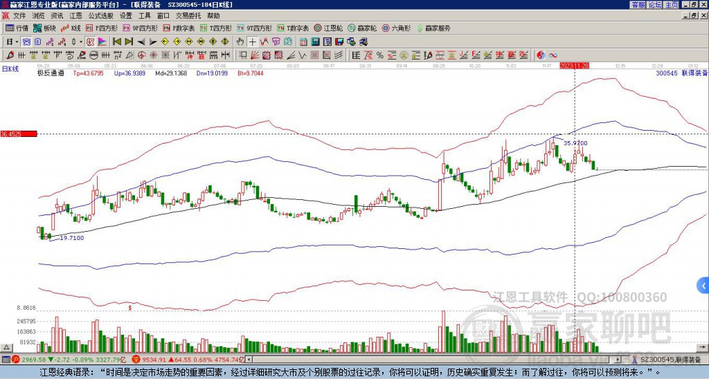 300545聯(lián)得裝備贏家極反通道工具