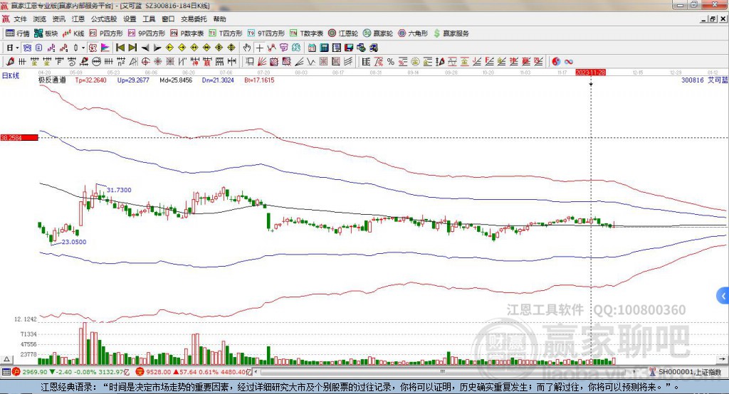 300816艾可藍(lán)贏家極反通道工具