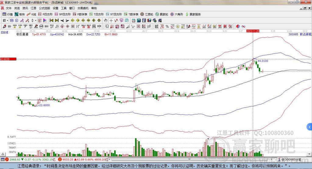 300985致遠(yuǎn)新能贏家極反通道工具