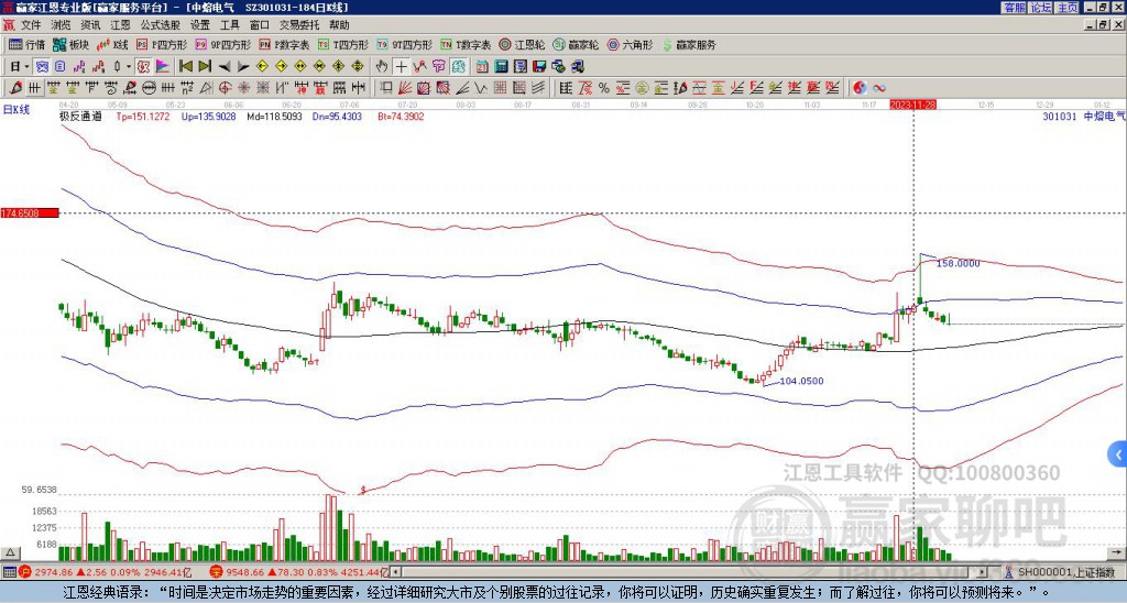 301031中熔電氣贏家極反通道工具