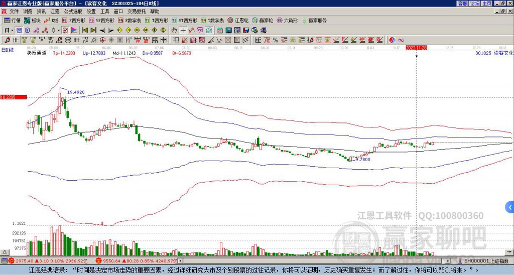 301025讀客文化贏家極反通道工具