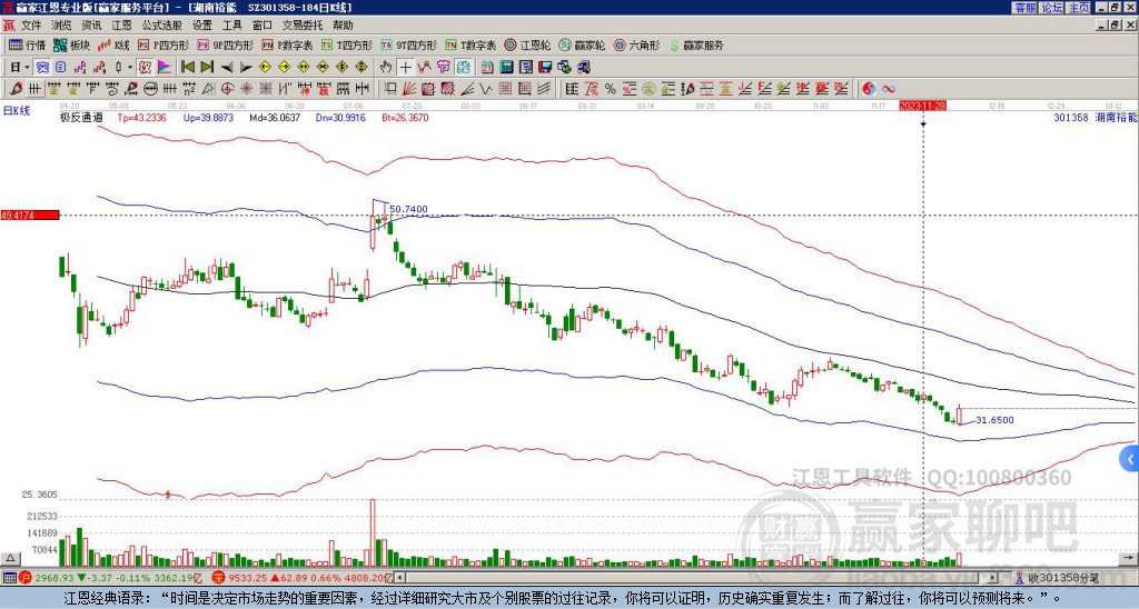 301358湖南裕能贏家極反通道工具