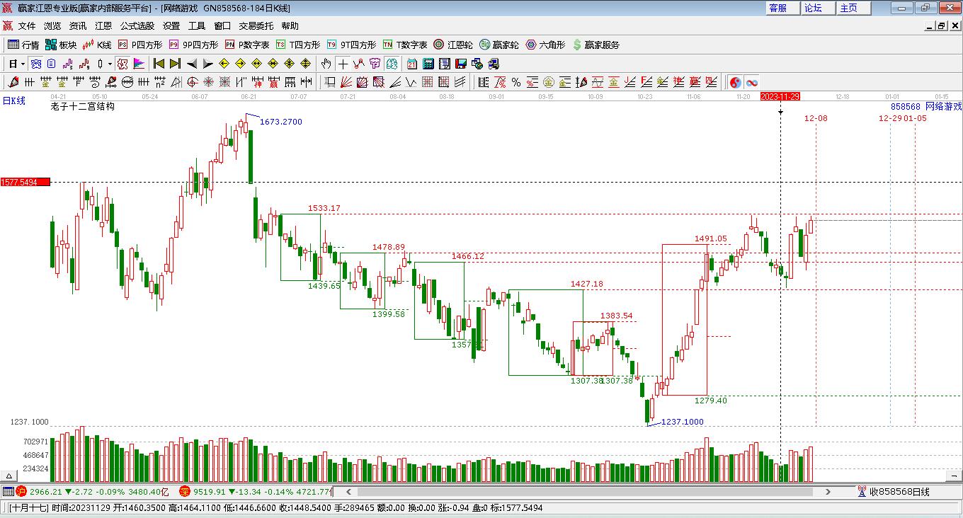 網(wǎng)絡(luò)游戲