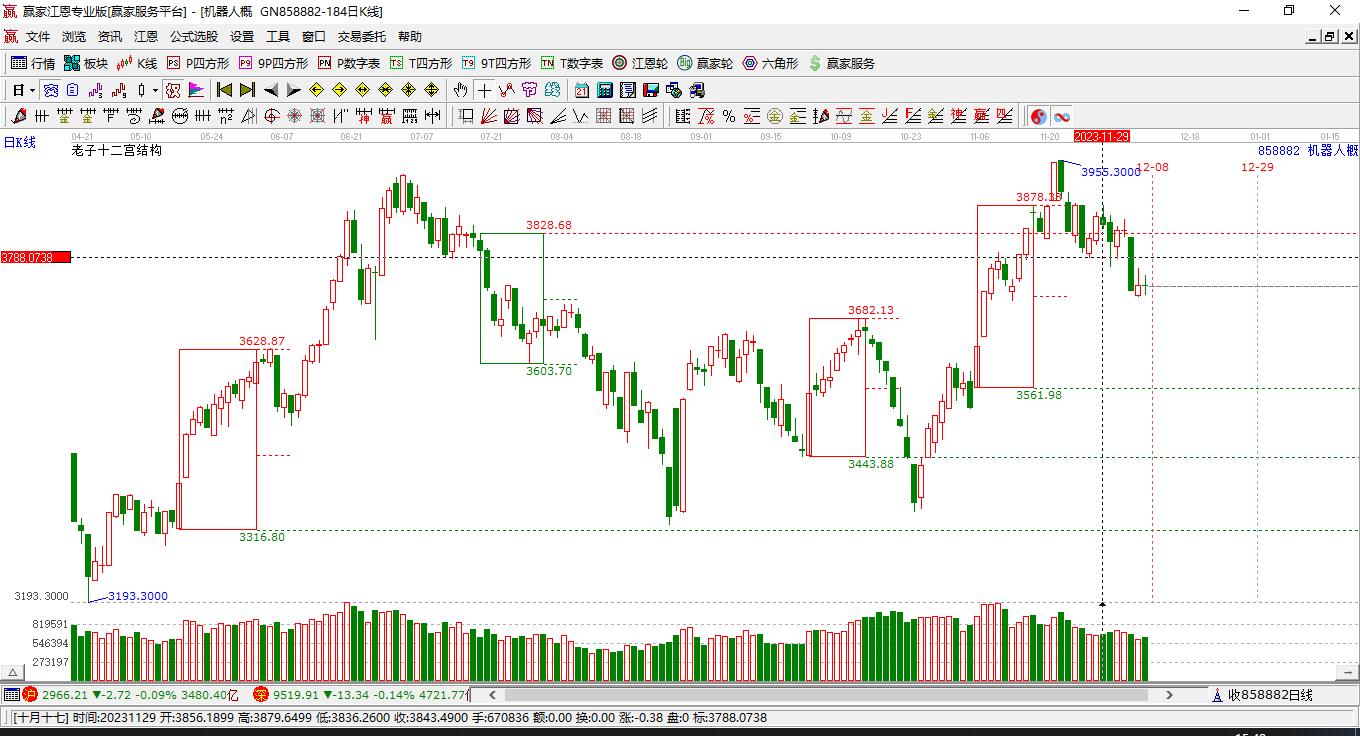 機(jī)器人 機(jī)器人