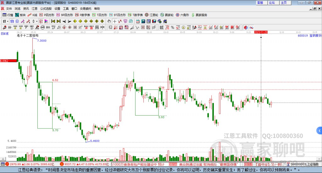 寶鋼股份 寶鋼股份