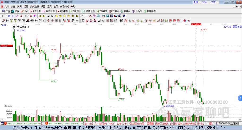 復(fù)星醫(yī)藥 復(fù)星醫(yī)藥