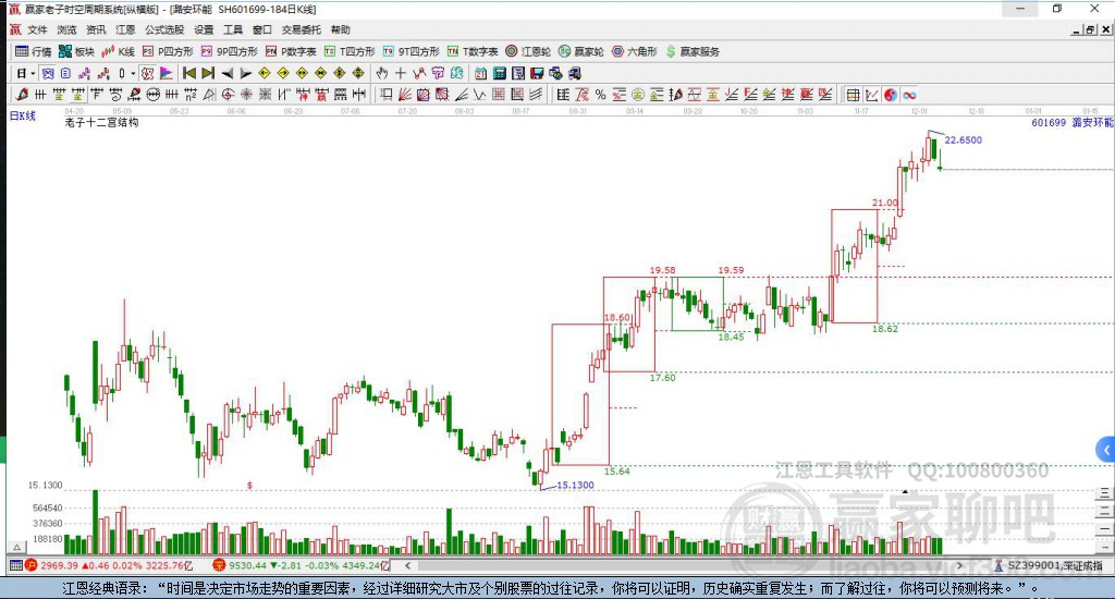 601699潞安環(huán)能贏家十二宮工具