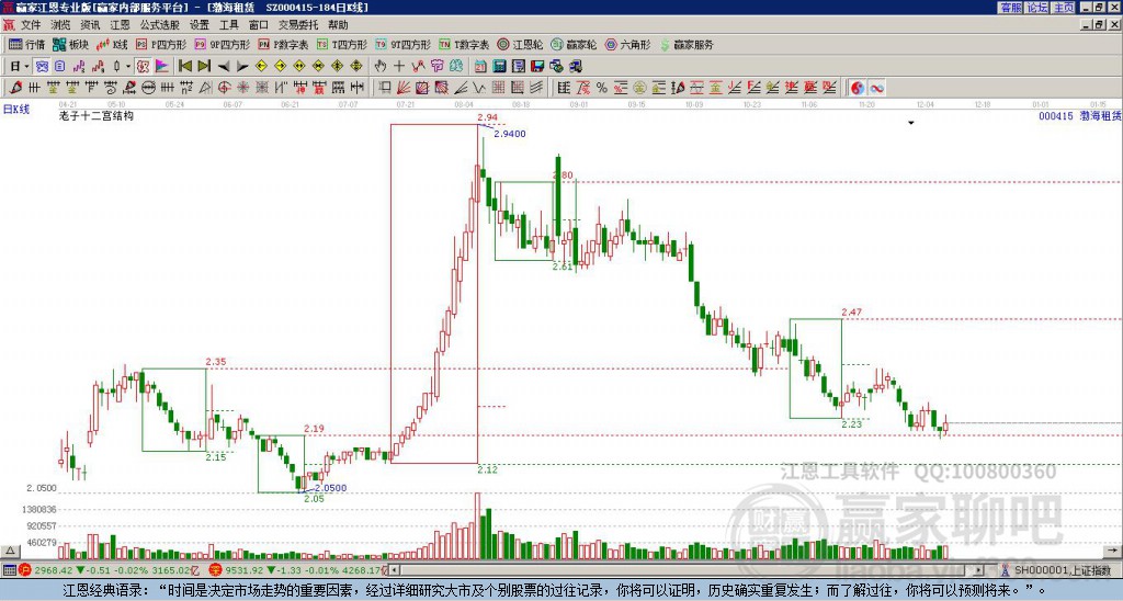 000415渤海租賃贏家十二宮工具