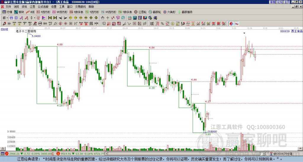 西王食品 西王食品