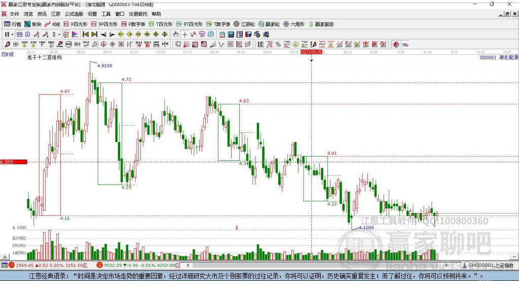 湖北能源 湖北能源