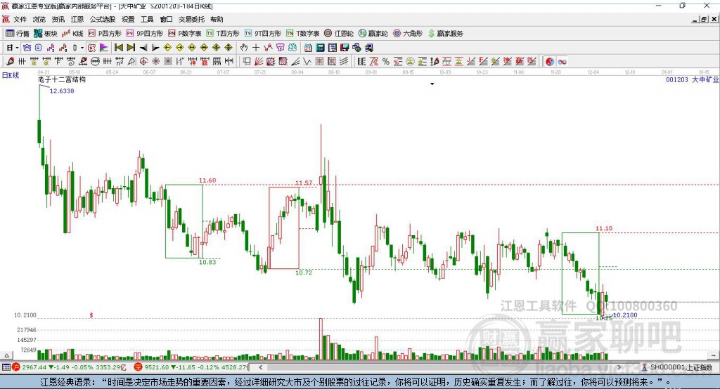 001203大中礦業(yè)贏家十二宮工具