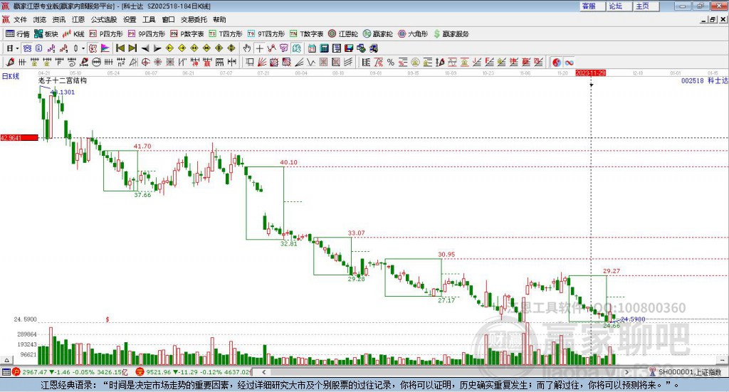002518科士達(dá)贏家十二宮工具