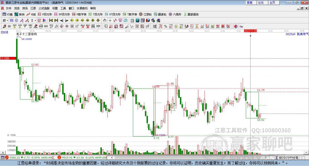 002549凱美特氣贏家十二宮工具