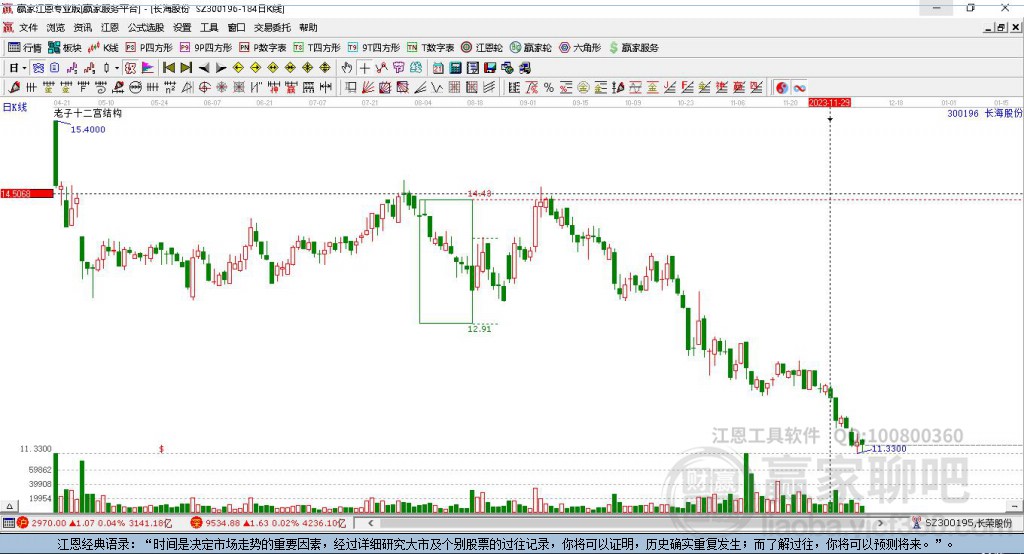 300196長(zhǎng)海股份贏家十二宮工具 300196長(zhǎng)海股份贏家十二宮工具
