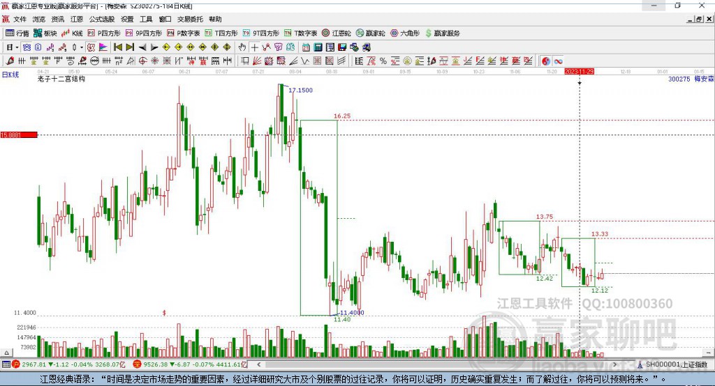 300275梅安森贏家十二宮工具