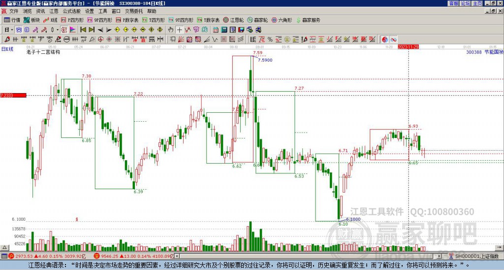 300388節(jié)能國(guó)禎贏家十二宮工具