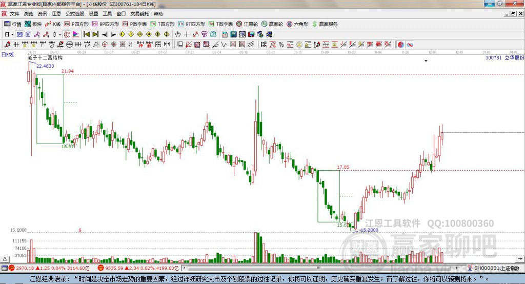 300761立华股份赢家十二宫工具