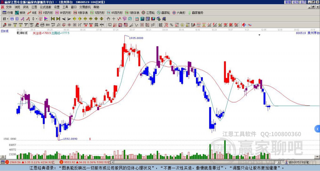 貴州茅臺 貴州茅臺