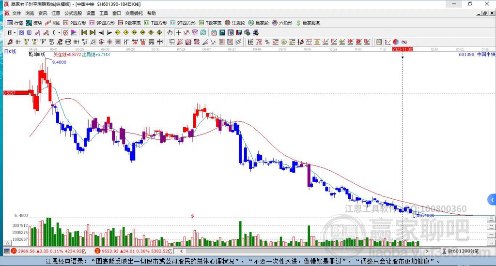 中國中鐵 中國中鐵
