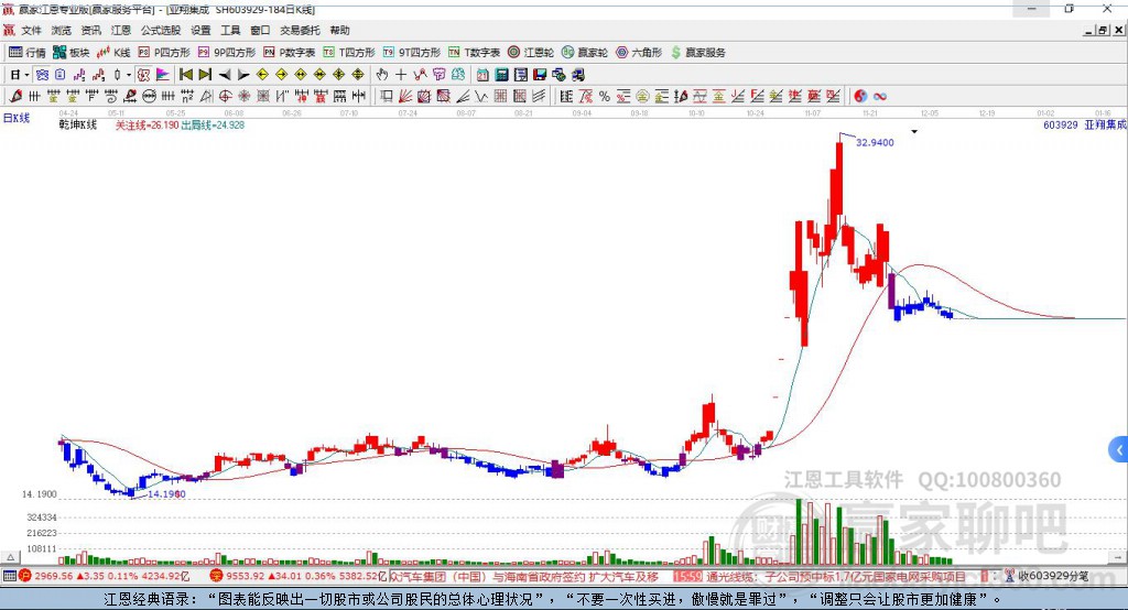 亞翔集成 亞翔集成