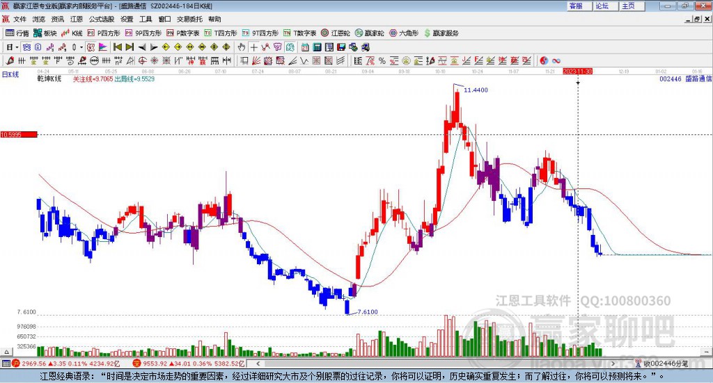 盛路通信 盛路通信