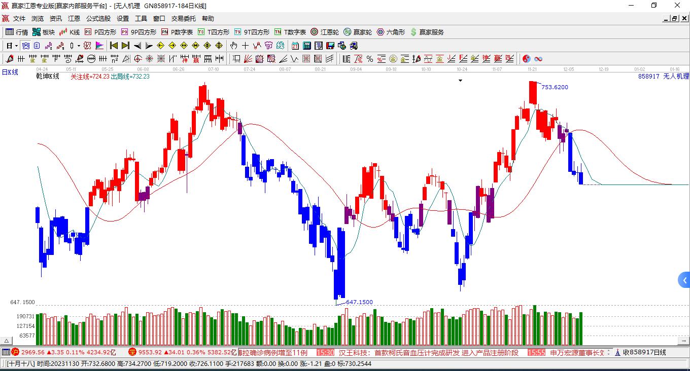 無人機(jī) 無人機(jī)