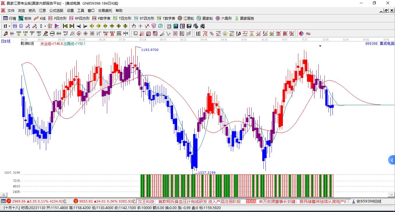 集成電路 集成電路