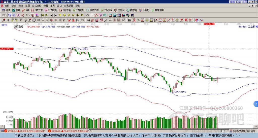 工業(yè)機(jī)械