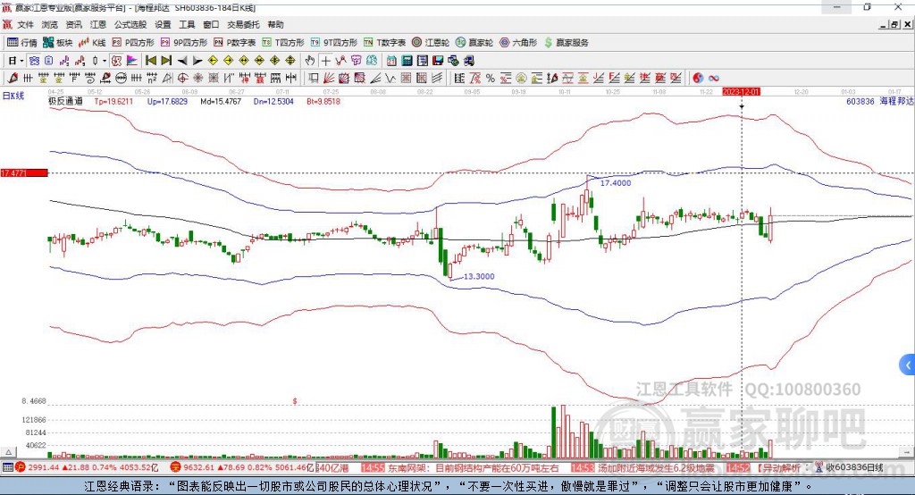 603836海程邦達(dá)贏家極反通道工具