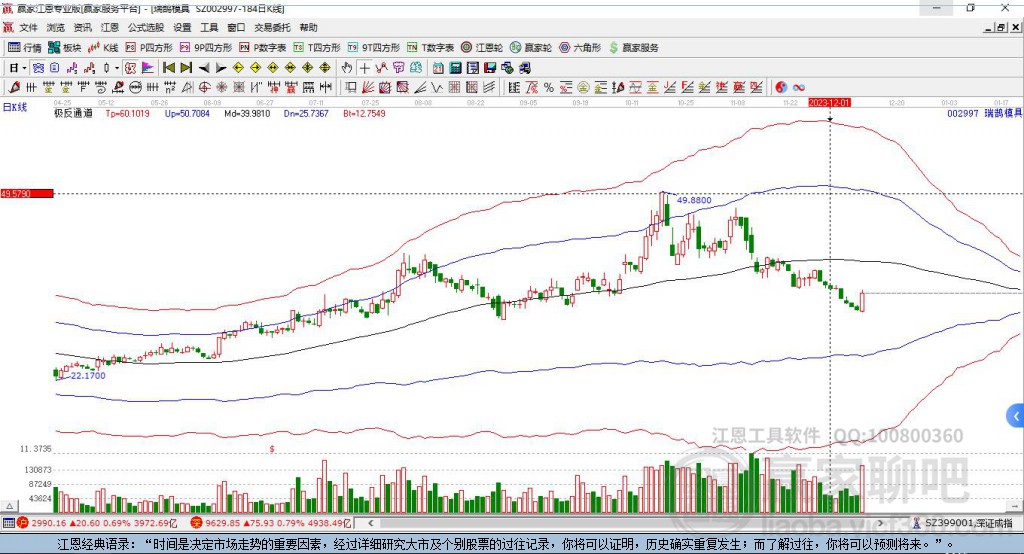 002997瑞鵠模具贏家極反通道工具