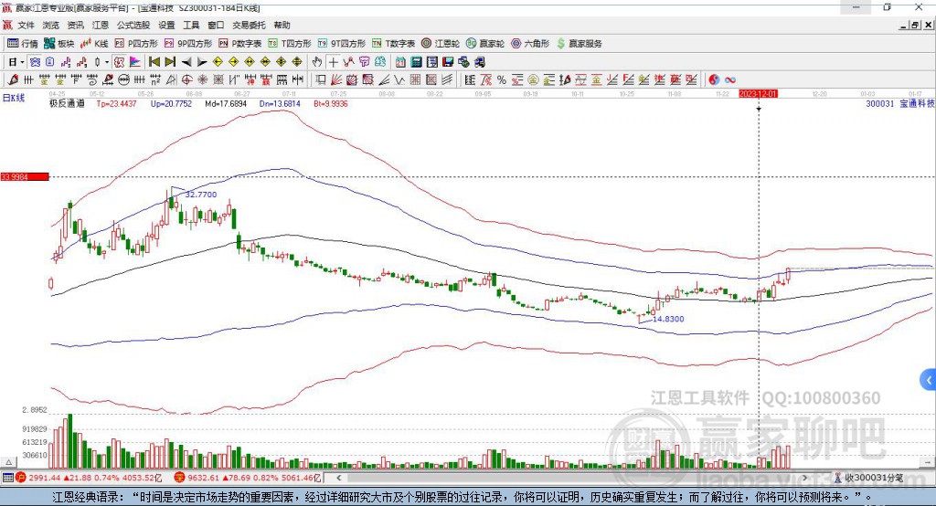 300031寶通科技贏家極反通道工具