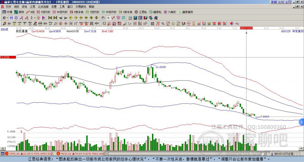 600325華發(fā)股份贏家極反通道工具
