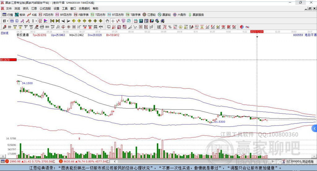 600559老白干酒贏家極反通道工具 600559老白干酒贏家極反通道工具