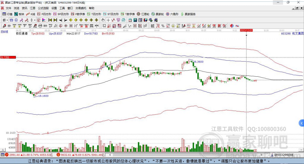 603298杭叉集團贏家極反通道工具