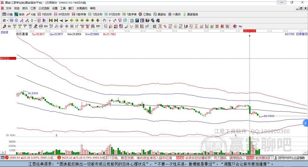 603755日辰股份贏家極反通道工具 603755日辰股份贏家極反通道工具