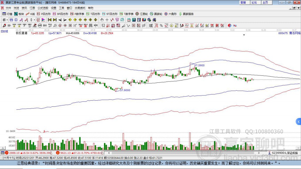 688475螢石網(wǎng)絡(luò)贏家極反通道工具