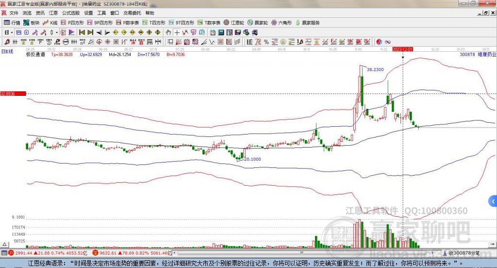 300878維康藥業(yè)贏家極反通道工具 300878維康藥業(yè)贏家極反通道工具