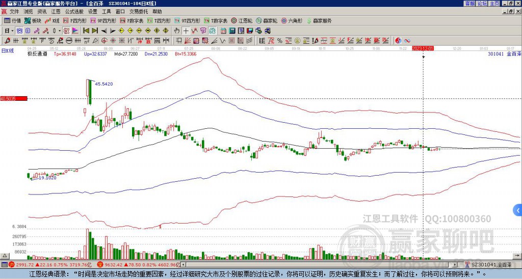 301041金百澤贏家極反通道工具 301041金百澤贏家極反通道工具