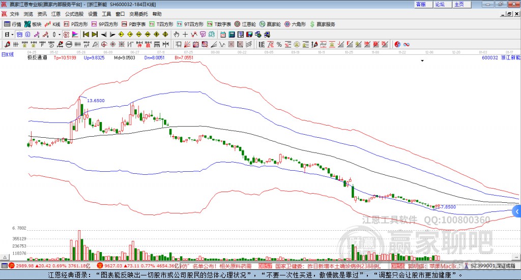 600032浙江新能贏家極反通道工具