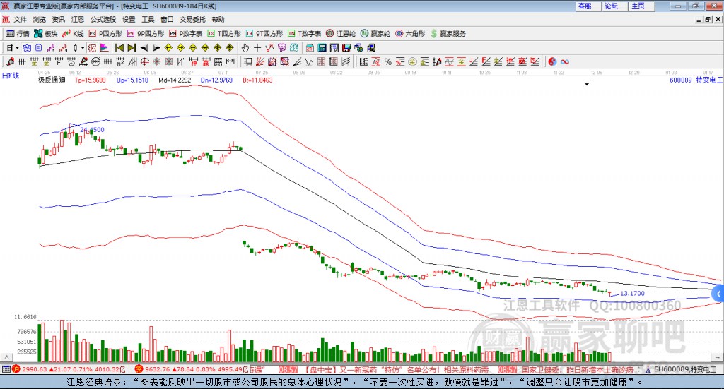 600089特變電工贏家極反通道工具