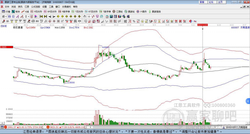 600807濟南高新贏家極反通道工具 600807濟南高新贏家極反通道工具