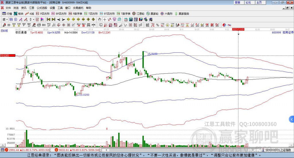 招商證券 招商證券