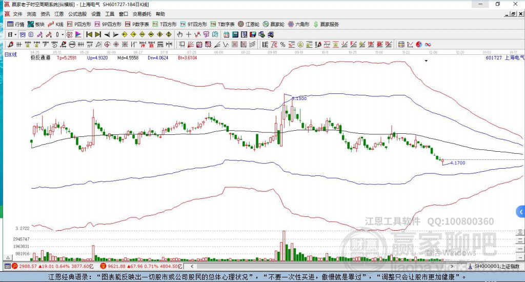 上海電氣 上海電氣