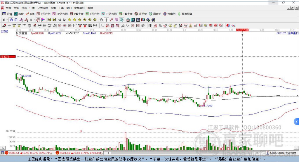 688137近岸蛋白贏家極反通道工具