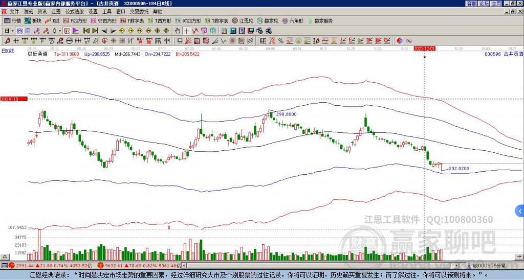 古井貢酒 古井貢酒