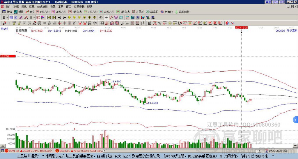 000636風(fēng)華高科贏家極反通道工具