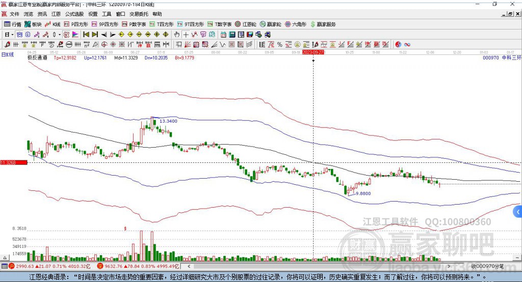 000970中科三環(huán)贏家極反通道工具 000970中科三環(huán)贏家極反通道工具