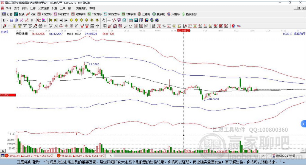 002017東信和平贏家極反通道工具
